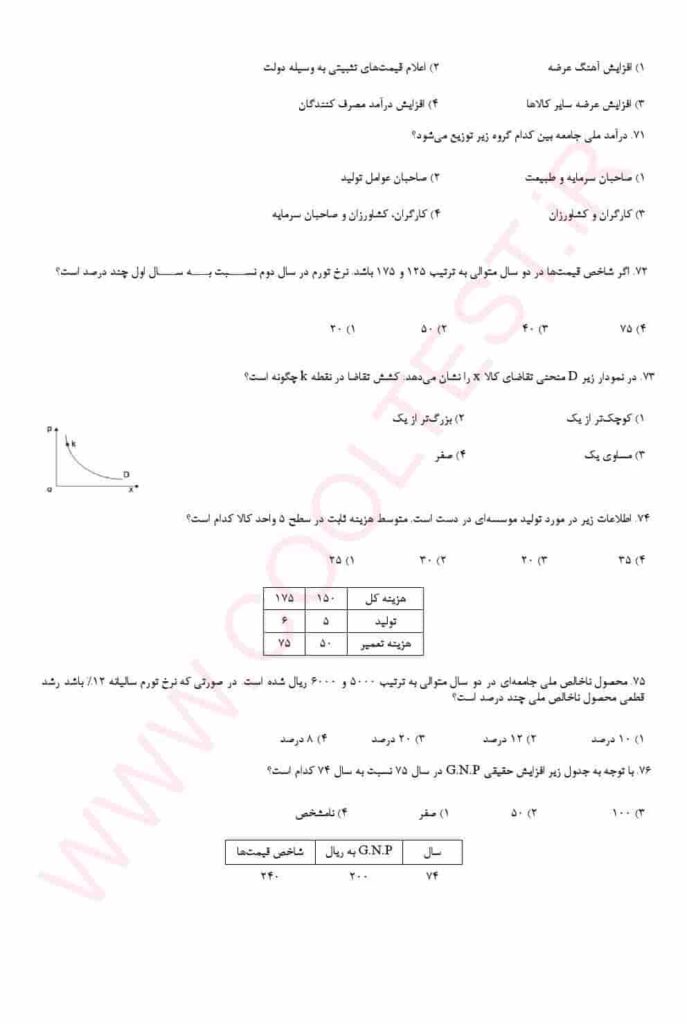 سوالات استخدامی دبیر اقتصاد آموزش و پرورش