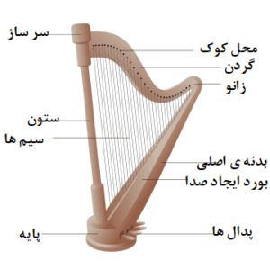 دانلود مجموعه سوالات نوازنده چنگ 1403 +جزوه و تب آموزشی