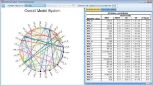 سوالات استفاده ازنرم افزار SPSS درجه 2