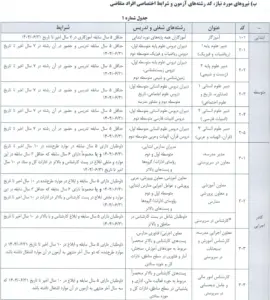 محتوای بسته سوالات آزمون اعزام به خارج فرهنگیان 1404